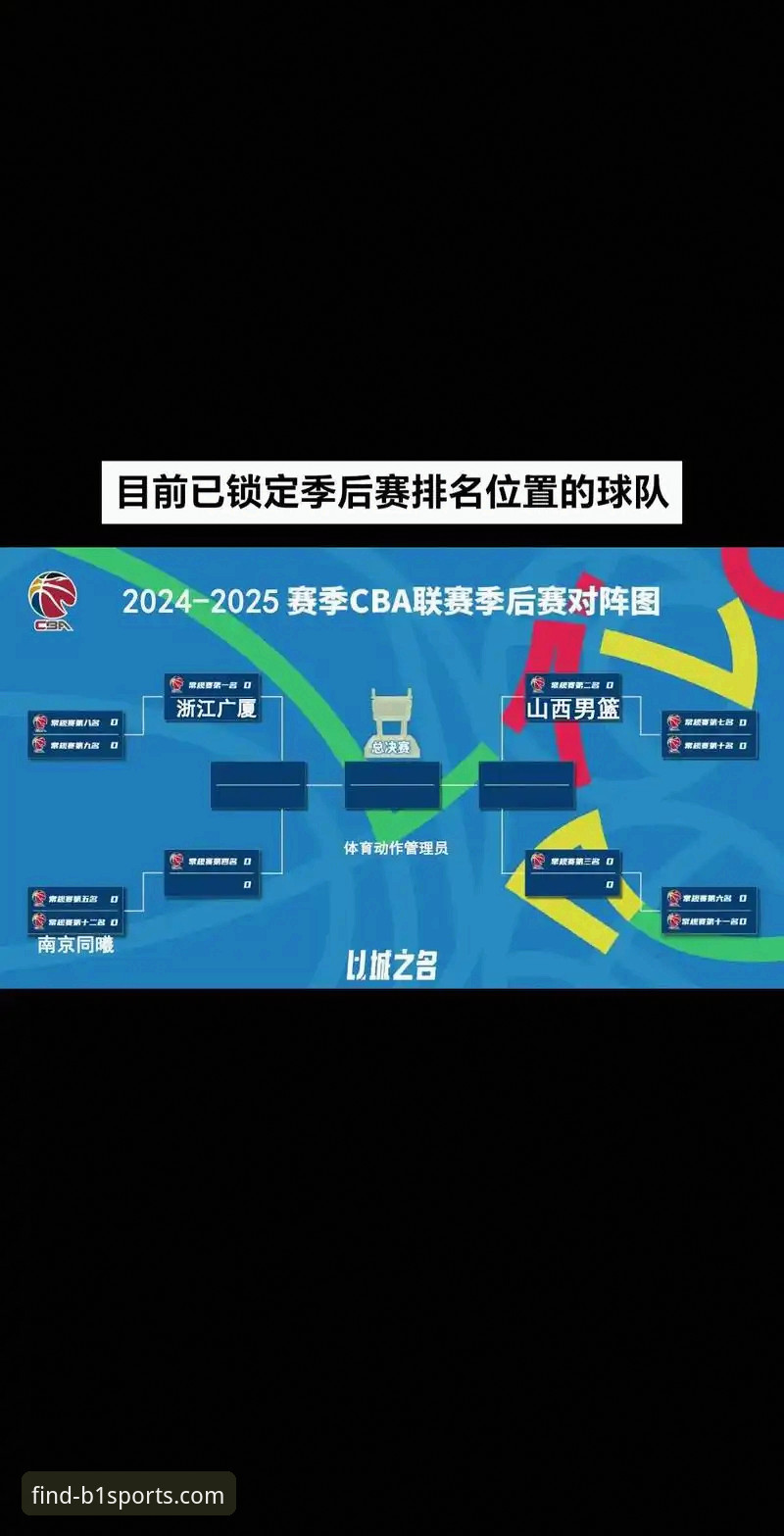 资深用户分享：从山西20分优势到险胜3分，解读CBA季后赛的攻防博弈